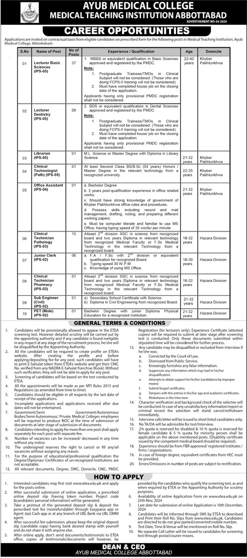 Ayub Medical College Jobs